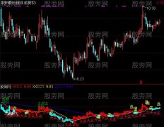 通达信柱状买入法指标公式