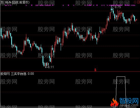 通达信三买平台选股指标公式