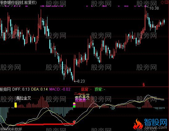 通达信愚MACD指标公式