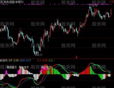 通达信MACD看透主力更新版指标公式