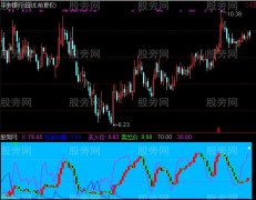 通达信胜利在望指标公式