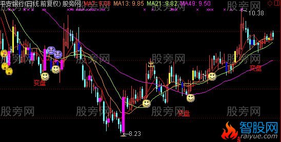 通达信收藏主图指标公式