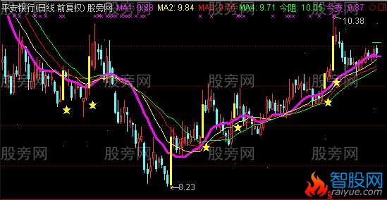 通达信极品主图指标公式