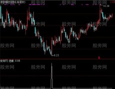 通达信精准找牛选股指标公式