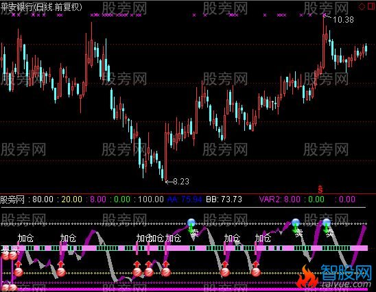 通达信加仓指标公式