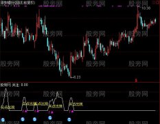 通达信牛出现指标公式