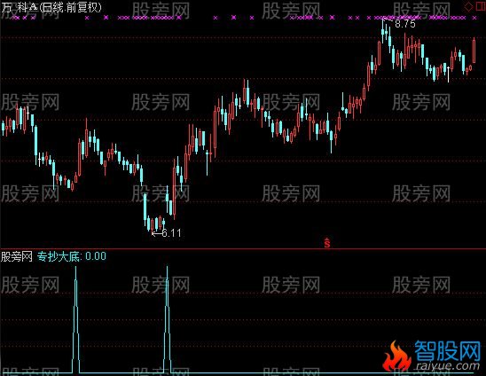 通达信专抄大底选股指标公式