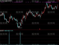 通达信专抄大底选股指标公式