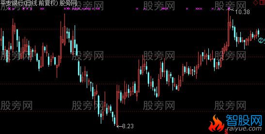 通达信八卦主图指标公式
