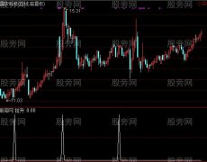 通达信牛股拉升选股指标公式