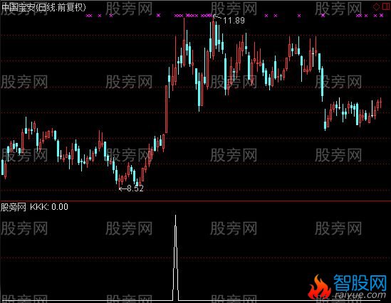 通达信金柱选股指标公式
