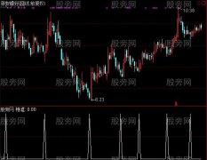 通达信每日特准选股指标公式