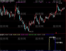 通达信凹口平量柱指标公式