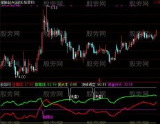 通达信知心牛指标公式