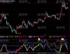 通达信炉火纯青指标公式