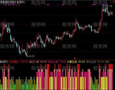 通达信仓位之神指标公式