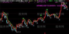 通达信黄大仙占股主图指标公式