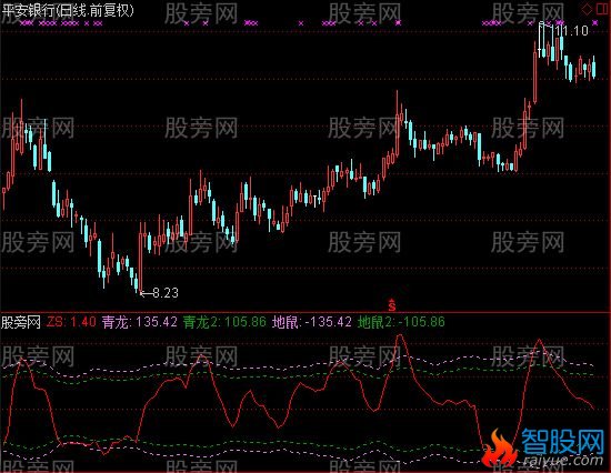 通达信上下顶底波段指标公式