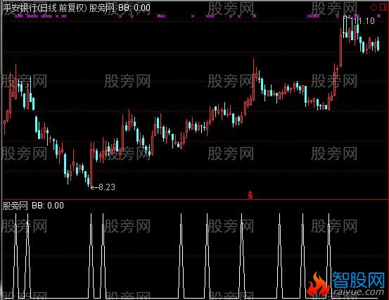 通达信见红选股指标公式