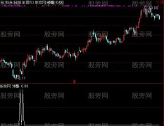 通达信异动量选股指标公式