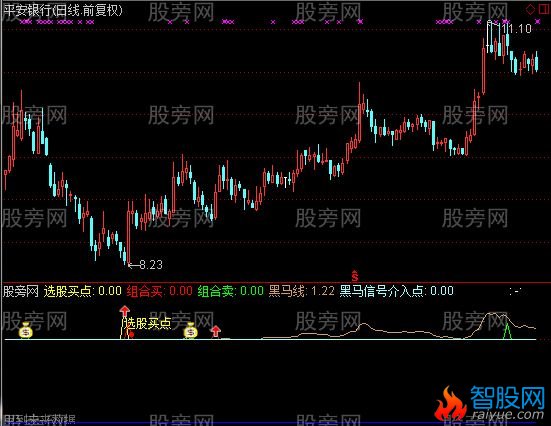 通达信机构主力指标公式