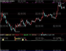 通达信机构主力指标公式