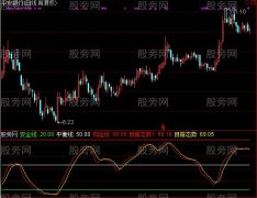 通达信子鼠波段是金指标公式