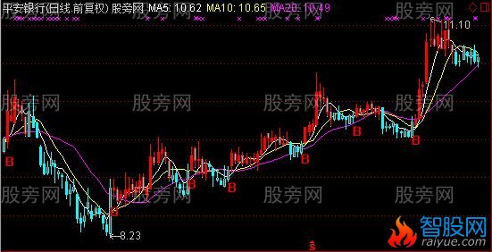 通达信炒票主图指标公式