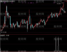 通达信超强牛股选股指标公式