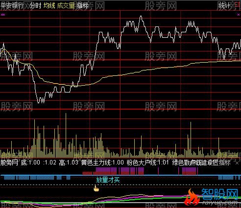 通达信可能涨停分时指标公式