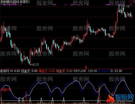 通达信KD周期共振密码指标公式