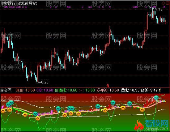 通达信主力对倒出货指标公式