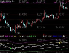 通达信只做强势和超跌股指标公式