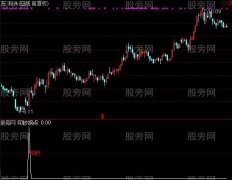 通达信印钞拐点选股指标公式
