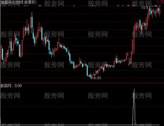 通达信许氏英雄选股指标公式