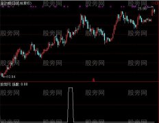 通达信收益选股指标公式