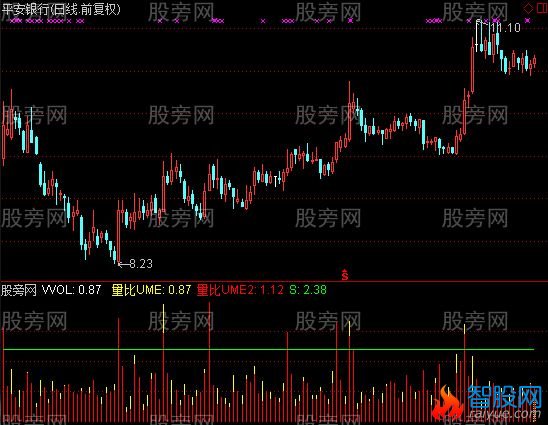 通达信量比对比指标公式