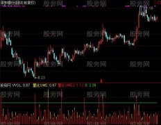 通达信量比对比指标公式