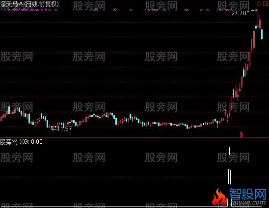 通达信顺上跳蚤选股指标公式
