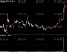 通达信放量突破前高选股指标公式