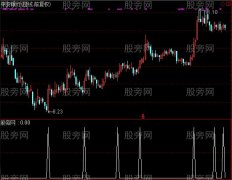 通达信神密线选股指标公式