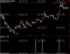 通达信要飙突破选股指标公式