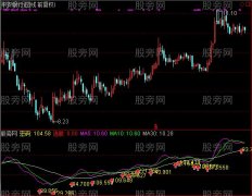 通达信数字买入指标公式