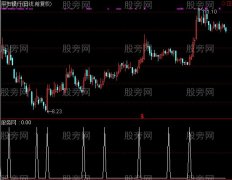 通达信如影随形选股指标公式