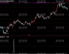 通达信天量柱选股指标公式