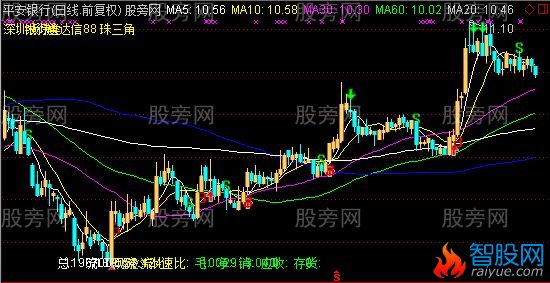 通达信简洁主图2指标公式