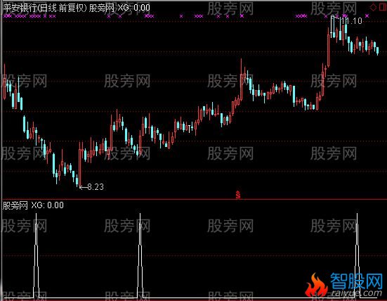 通达信飞鹰猎庄选股指标公式