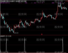 通达信飞鹰猎庄选股指标公式