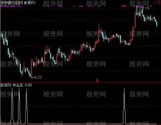 通达信关注买选股指标公式