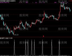通达信中线买点爆发选股指标公式